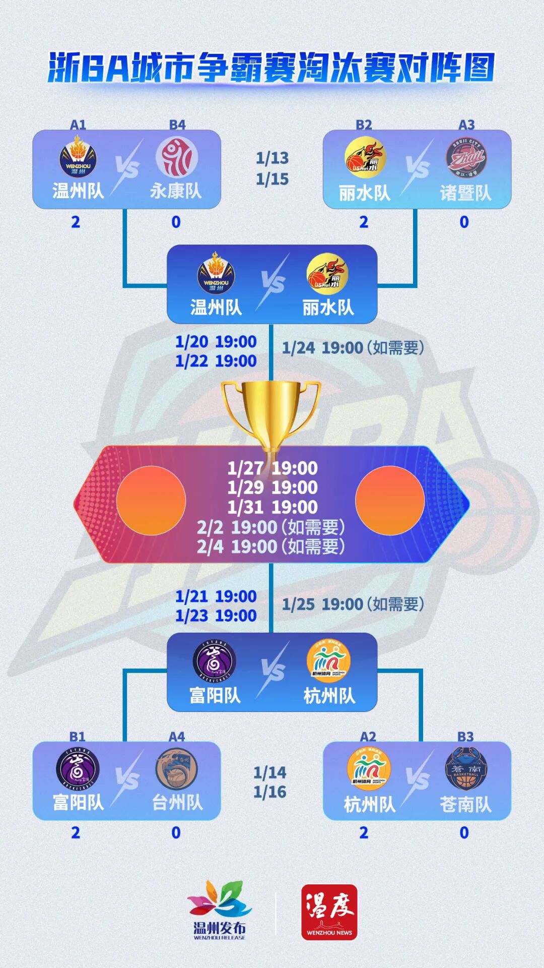 关于离谱！浙江队调整名单备战葡超国际比赛日皇家社会调整名单以备欧篮联，关键时刻切尔西遗憾出局的信息