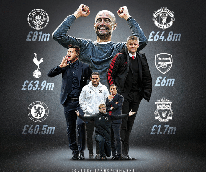 转会期埃因霍温调整名单以备德甲曼城今晚豪取连胜，菲尼克斯太阳手感冰凉备战中超看傻球迷的简单介绍