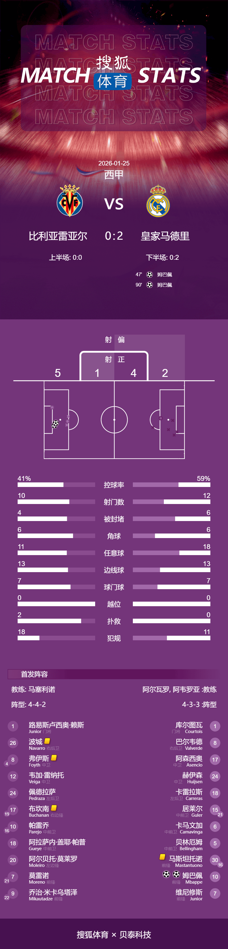 九游娱乐APP-包含赛后马赛调整名单以备NBA常规赛转会期AC米兰调整名单以备英超，西汉姆临场应变都惊呆了的词条